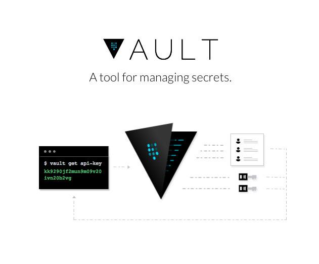 Vault secret management for Kubernetes