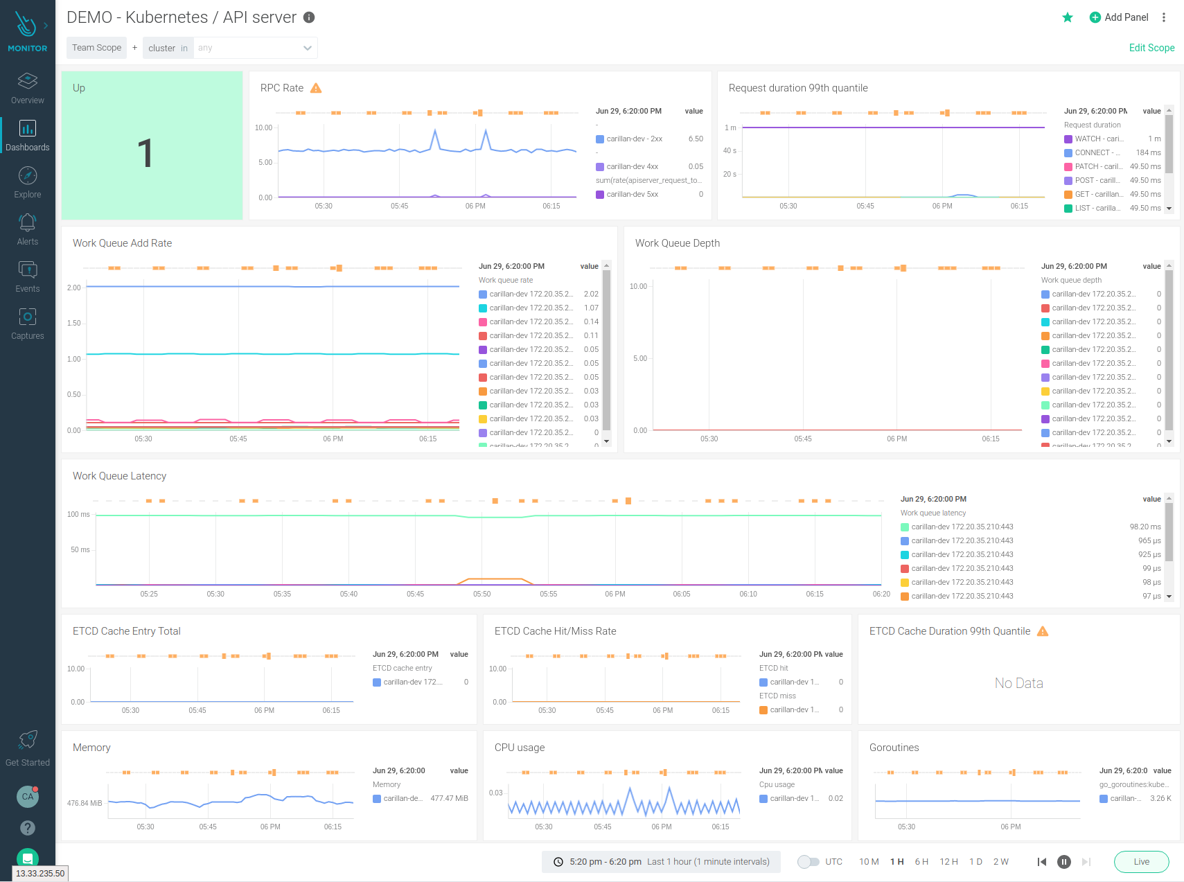 A Kubernetes monitoring dashboard of the API server. It tracks metrics like: Is it up? RPC Rate, Rquest duration, Work Queue add rate, Work Queue Depth, Work Queue Latency and ETCD Cache entry total.