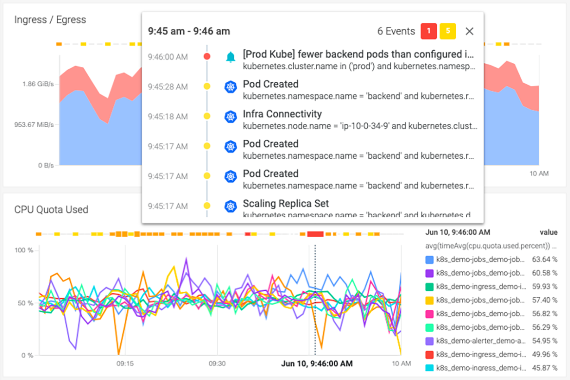Sysdig Monitor - Dashboards Event Overlays
